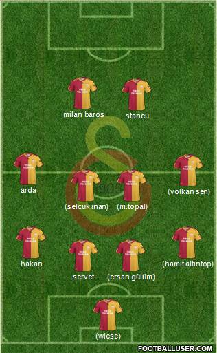 Galatasaray SK Formation 2011