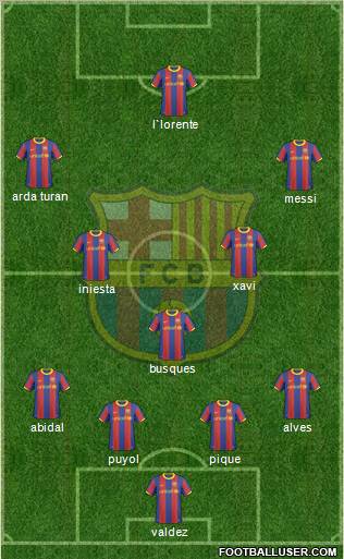 F.C. Barcelona Formation 2011