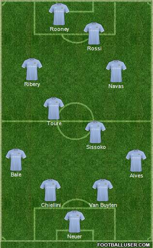 Manchester City Formation 2011