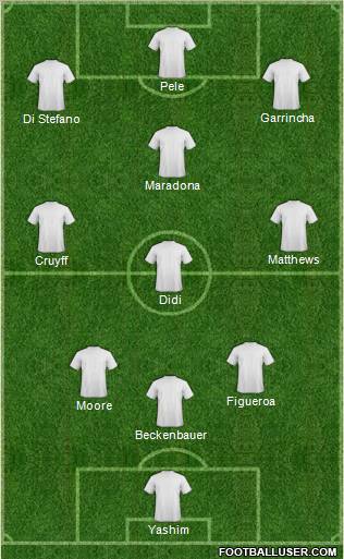 Fifa Team Formation 2011