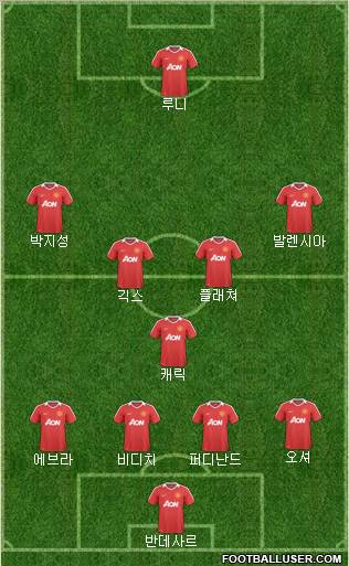 Manchester United Formation 2011