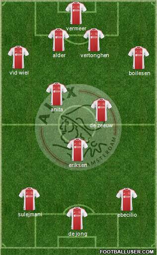 AFC Ajax Formation 2011
