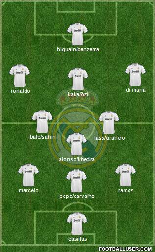 Real Madrid C.F. Formation 2011