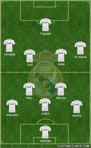 Real Madrid C.F. Formation 2011