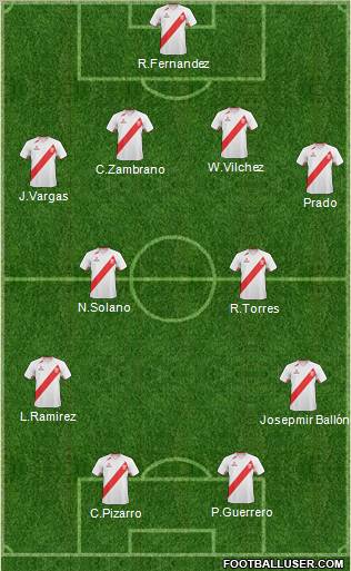 Peru football formation