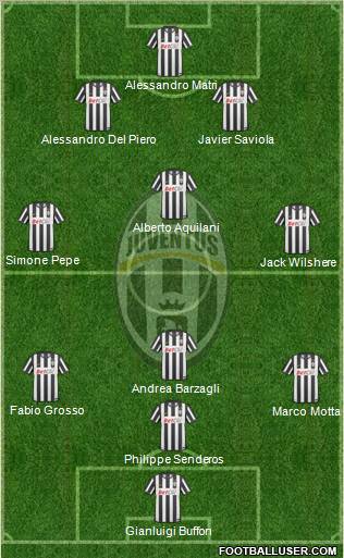 Juventus Formation 2011