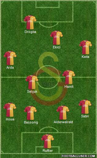 Galatasaray SK Formation 2011