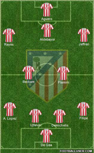 C. Atlético Madrid S.A.D. Formation 2011
