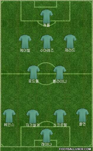 Dream Team Formation 2011