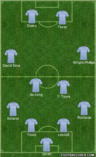Manchester City Formation 2011