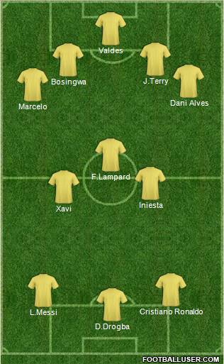 Fifa Team Formation 2011