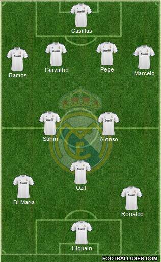 Real Madrid C.F. Formation 2011