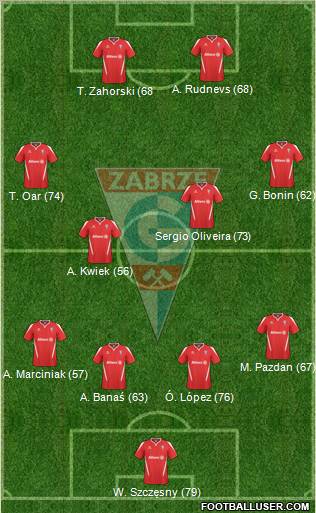 Gornik Zabrze Formation 2011