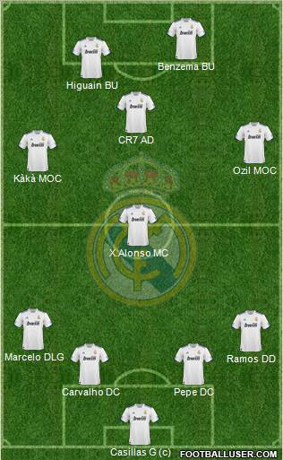 Real Madrid C.F. Formation 2011