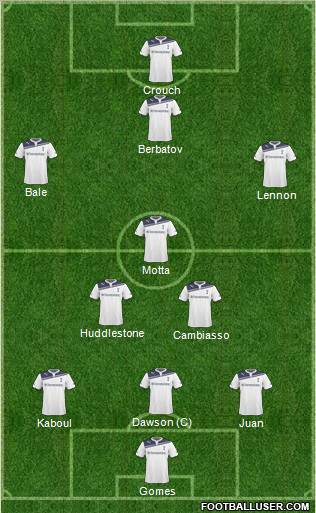 Tottenham Hotspur Formation 2011