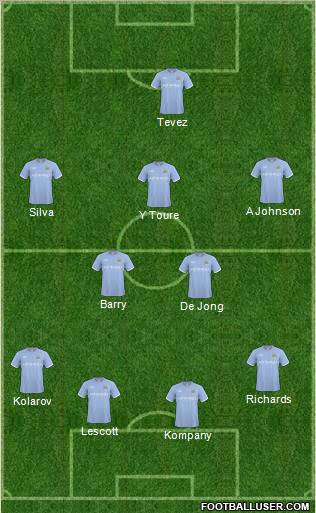 Manchester City Formation 2011