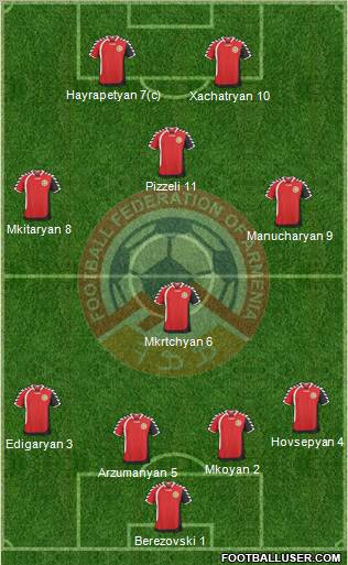 Armenia Formation 2011