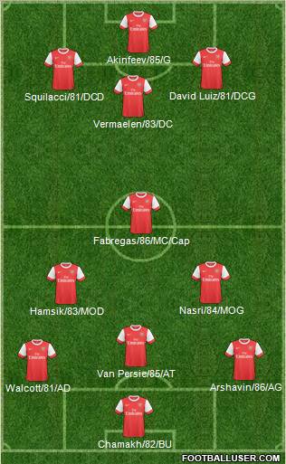 Arsenal Formation 2011