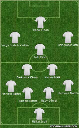 Dream Team Formation 2011