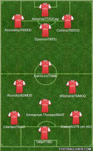 Arsenal Formation 2011