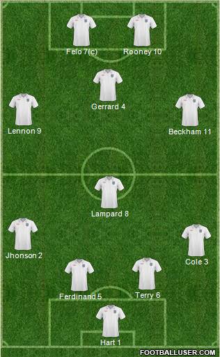 England Formation 2011
