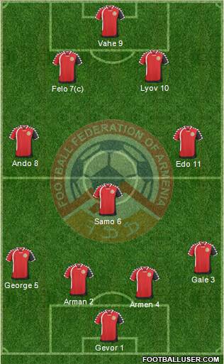Armenia Formation 2011