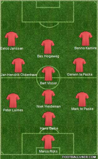 Dream Team Formation 2011