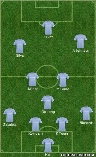 Manchester City Formation 2011