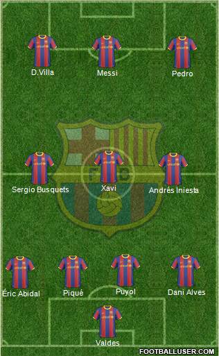 F.C. Barcelona Formation 2011