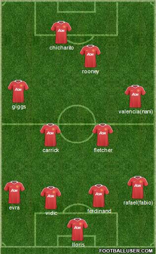 Manchester United Formation 2011