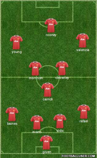 Manchester United Formation 2011