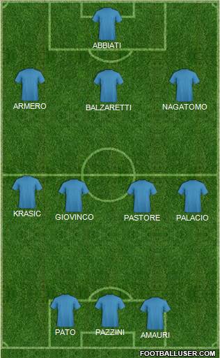 Dream Team Formation 2011