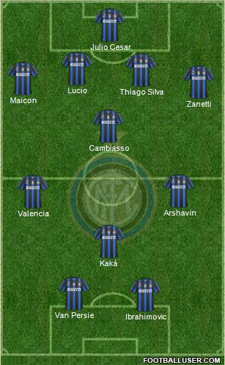 F.C. Internazionale Formation 2011