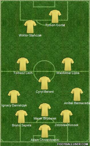 Dream Team Formation 2011