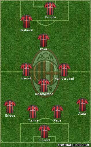 A.C. Milan Formation 2011