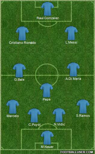 Champions League Team Formation 2011