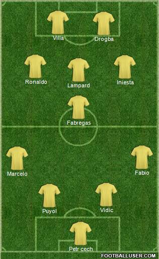 Dream Team Formation 2011