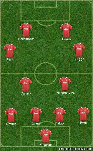 Manchester United Formation 2011
