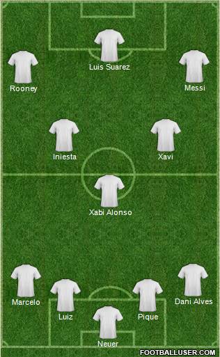Dream Team Formation 2011