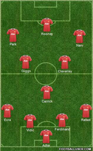 Manchester United Formation 2011