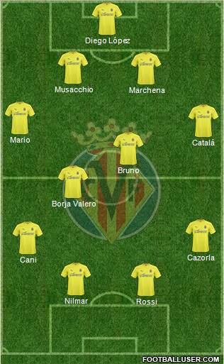 Villarreal C.F., S.A.D. Formation 2011