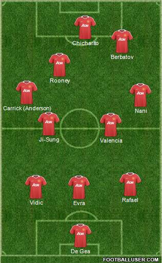 Manchester United Formation 2011