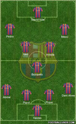 F.C. Barcelona Formation 2011