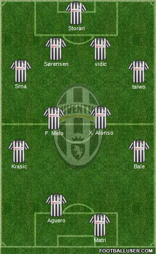 Juventus Formation 2011