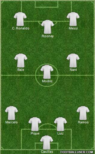 Dream Team Formation 2011