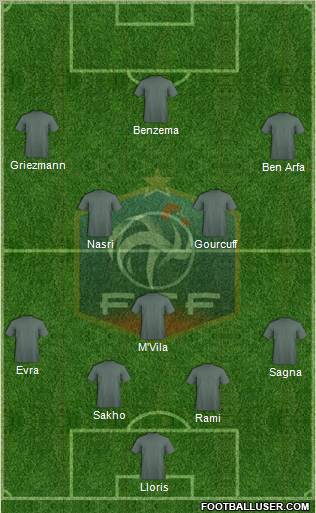 France Formation 2011