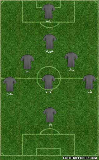 Dream Team Formation 2011