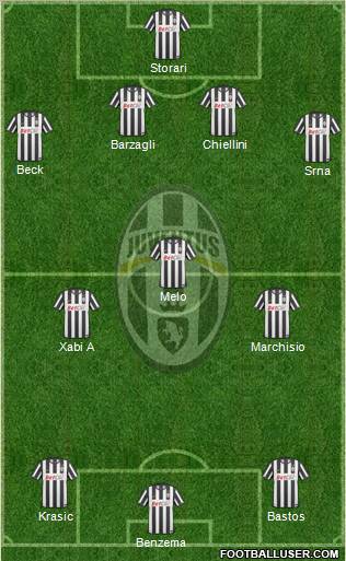 Juventus Formation 2011