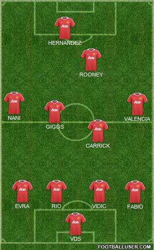 Manchester United Formation 2011