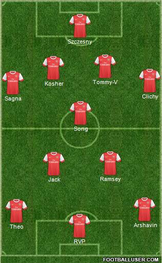 Arsenal Formation 2011